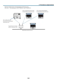 Страница 142
