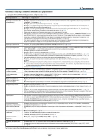 Страница 148