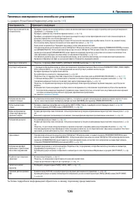 Страница 147