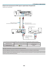 Страница 136