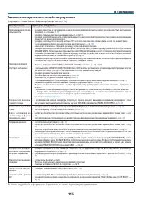 Страница 125