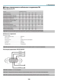 Страница 140