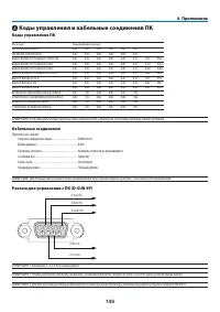 Страница 160