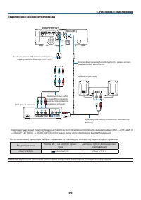 Страница 105