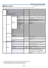 Страница 101