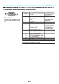 Страница 225