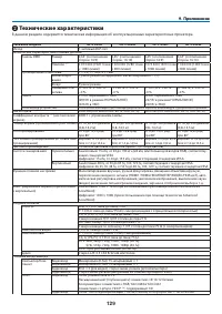 Страница 140