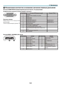Страница 145