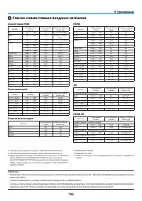 Страница 147