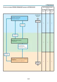 Страница 128