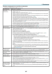 Страница 138