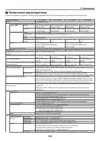 Страница 140