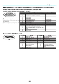 Страница 145