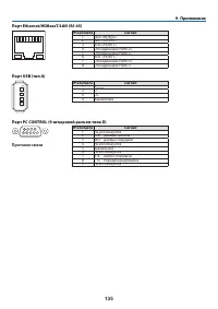 Страница 146