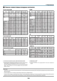 Страница 147