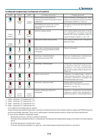 Страница 126