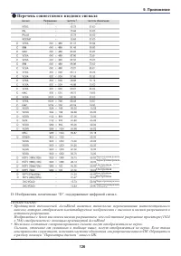Страница 136