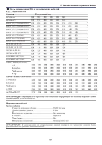 Страница 137