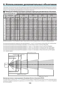 Страница 152