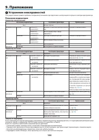 Страница 157