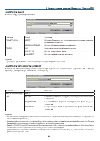 Страница 255