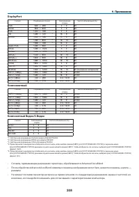 Страница 219