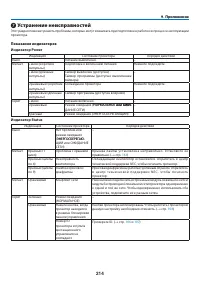 Страница 225