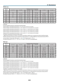 Страница 268