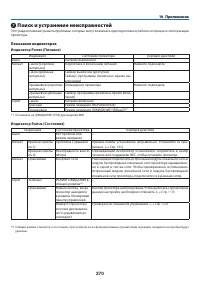 Страница 284