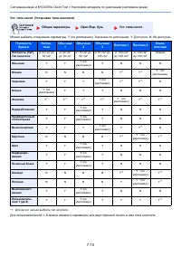 Страница 140