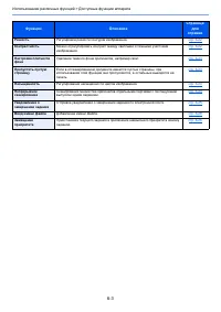 Страница 216