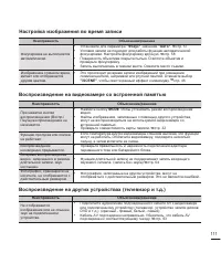 Страница 121