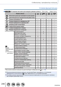 Страница 246