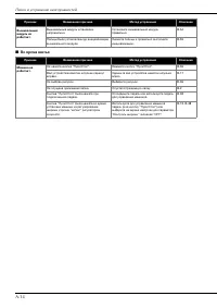 Страница 196