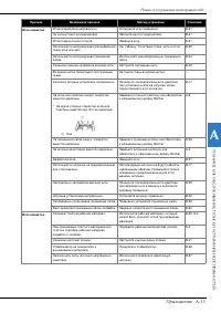 Страница 197