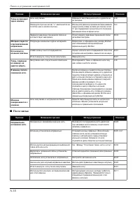 Страница 200