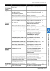 Страница 201