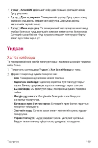 Страница 629