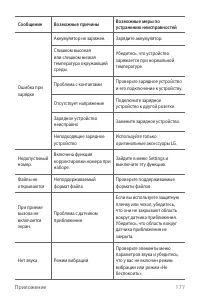 Страница 178