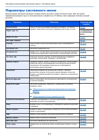 Страница 256