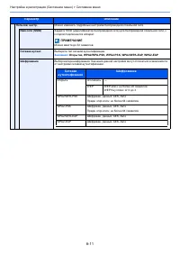 Страница 264