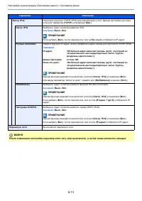 Страница 266