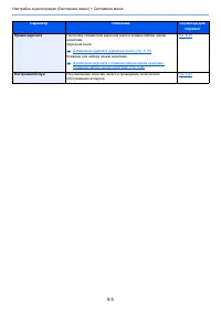 Страница 258