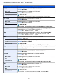 Страница 268