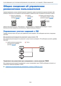 Страница 296