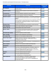 Страница 257