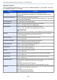 Страница 284