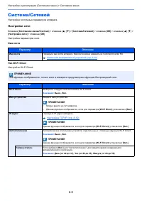 Страница 262