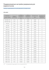 Страница 221