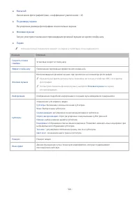 Страница 224